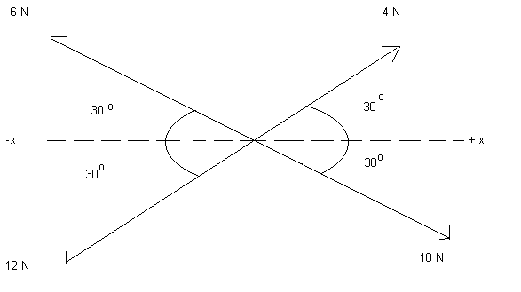 4 initial vectors at 30 degrees to the horizontal